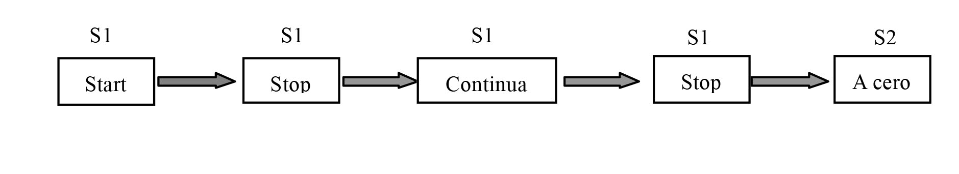 Auto Calibración