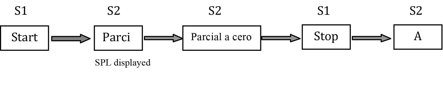 Auto Calibración