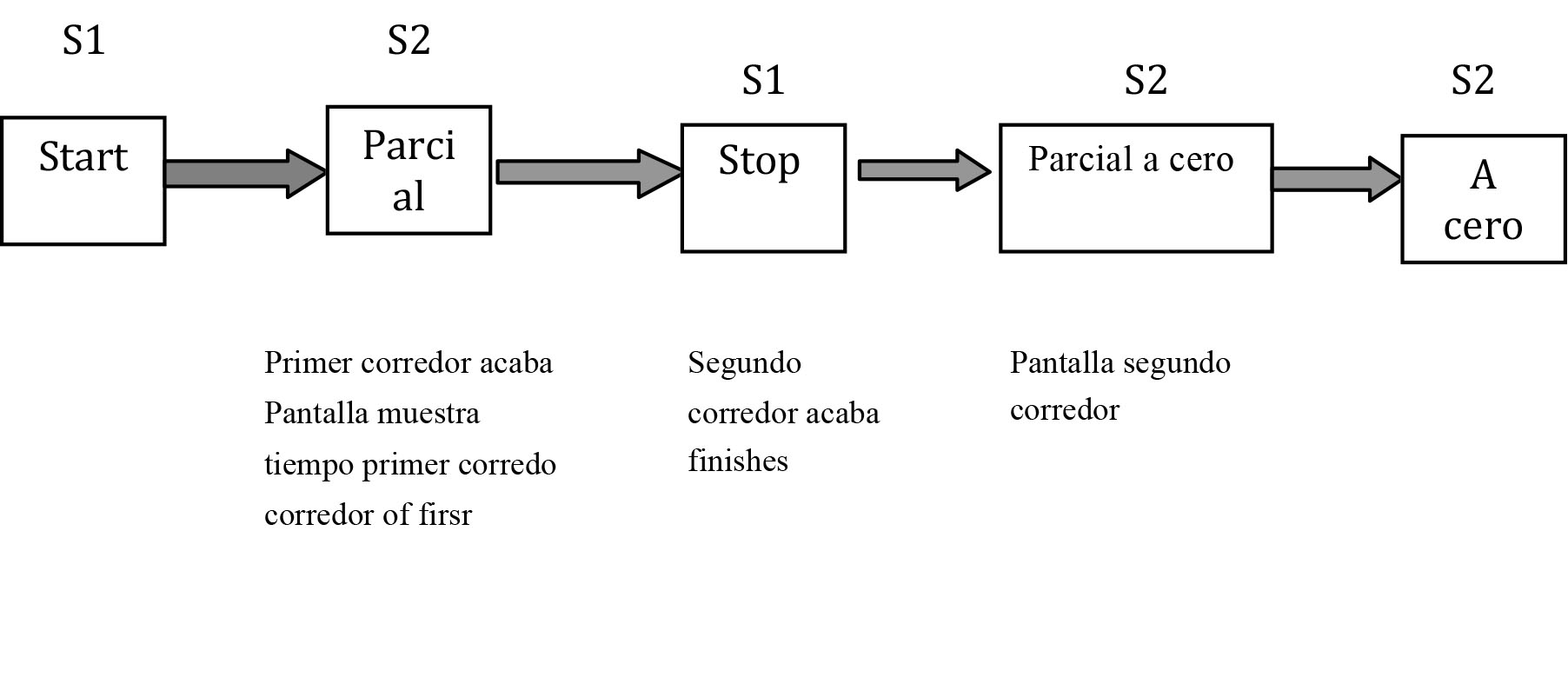 Auto Calibración