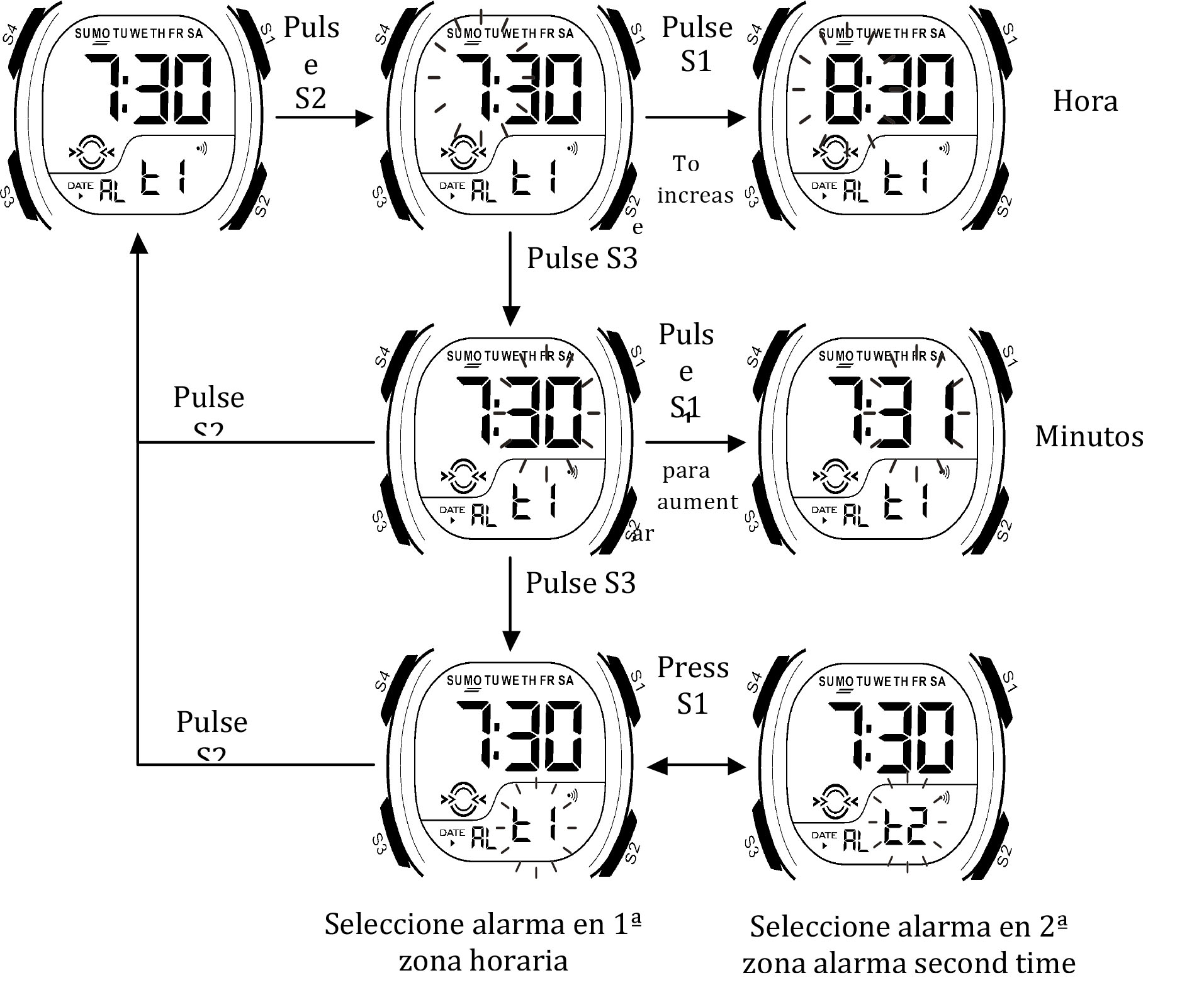 Auto Calibración