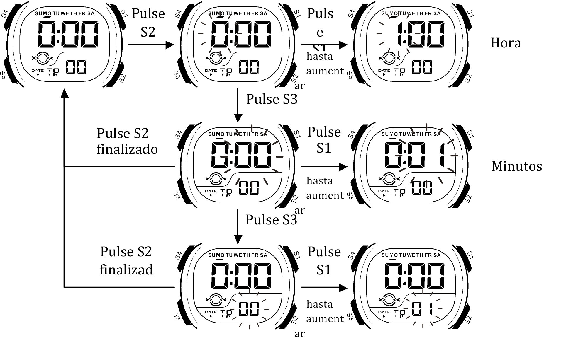 Auto Calibración