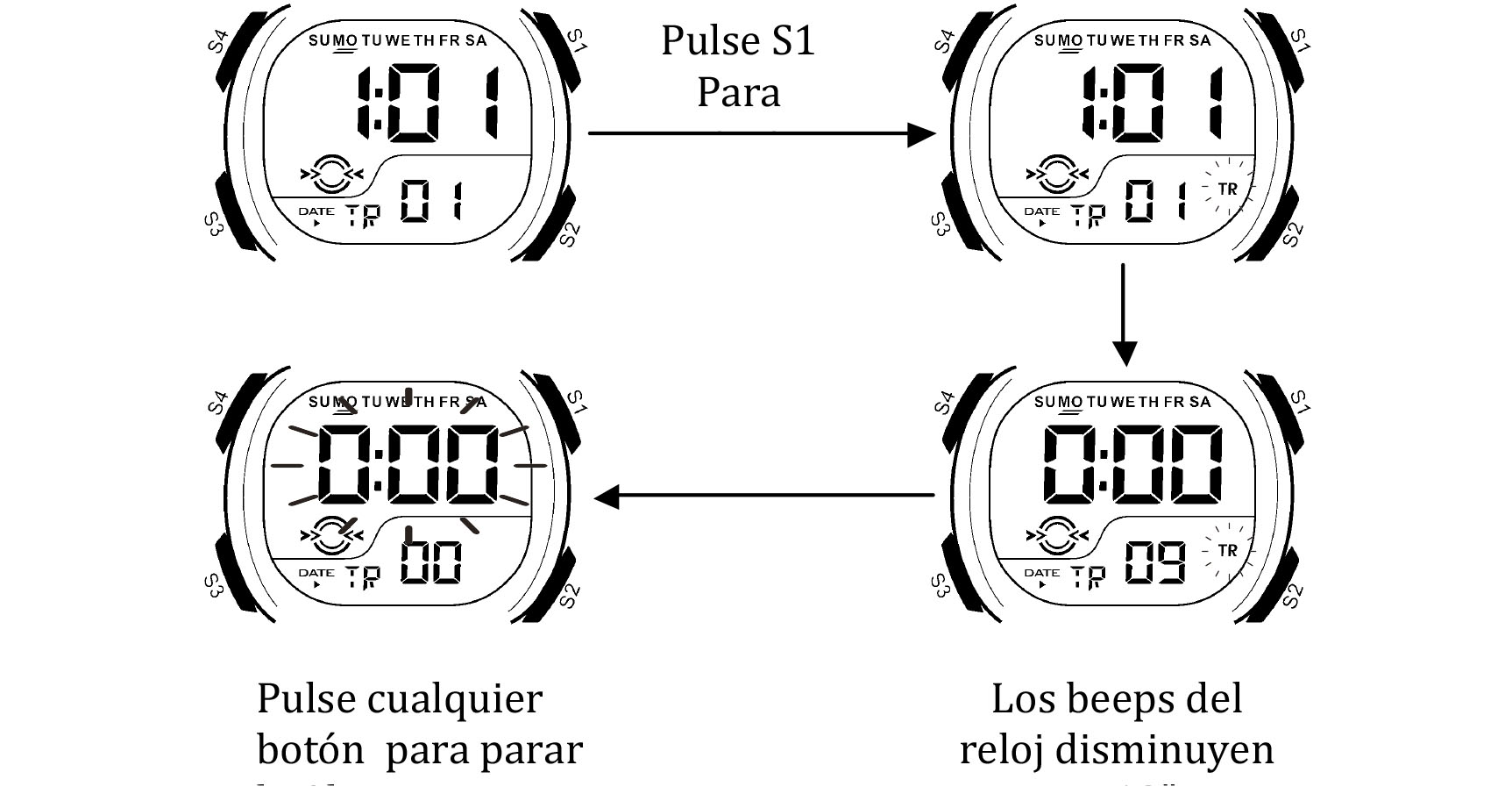 Auto Calibración