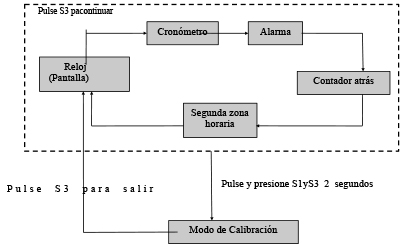 Auto Calibración